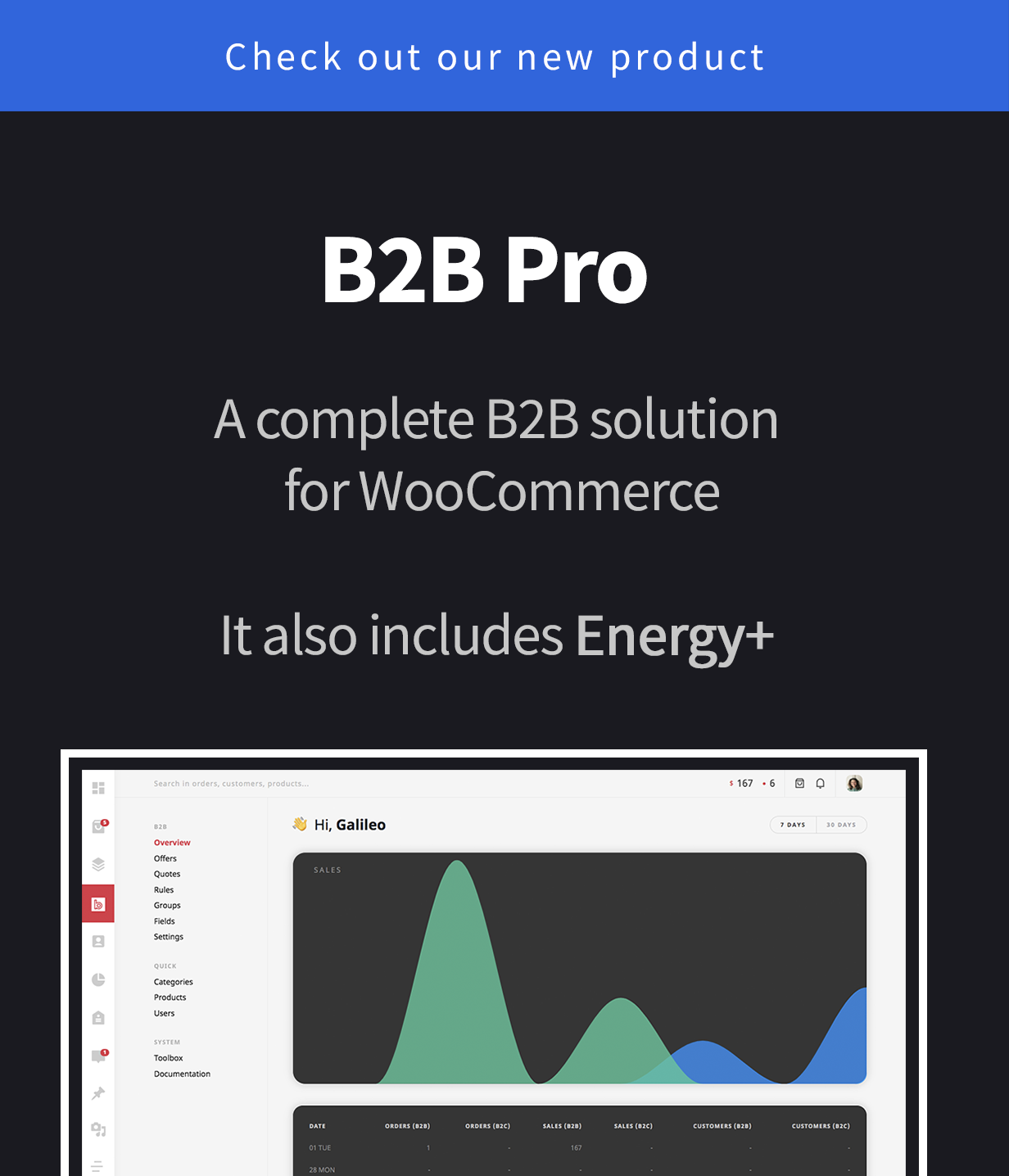 Energy+ A beautiful admin panel for WooCommerce